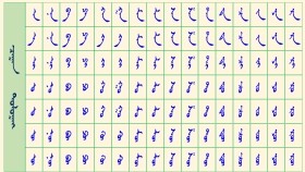 ᠴᠠᠭᠠᠨ ᠲᠣᠯᠣᠭᠠᠢ ᠶ᠋ᠢ ᠲᠠᠨᠢᠬᠤ ᠤᠩᠰᠢᠯᠭ᠎ᠠ  Цагаан толгойг таних уншлага  