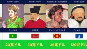 ᠴᠢᠩᠭᠢᠰ ᠬᠠᠭᠠᠨ ᠬᠥᠮᠦᠨ ᠲᠥᠷᠥᠯᠬᠢᠲᠡᠨ ᠦ᠌ ᠲᠡᠦᠬᠡᠨ ᠳ᠋ᠡᠬᠢ ᠬᠠᠮᠤᠭ ᠤ᠋ᠨ ᠪᠠᠶᠠᠨ ᠬᠥᠮᠦᠰ ᠦ᠋ᠨ ᠲᠡᠷᠢᠭᠦᠨ ᠳ᠋ᠦ᠍ ᠪᠣᠢ Хүн төрөлхтний түүхэн дэх хамгийн баян хүмүүс