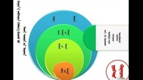 ᠪᠢᠳᠡᠨ ᠦ᠌ ᠵᠠᠪᠰᠢᠶᠠᠨ ᠬᠠᠮᠢᠭ᠎ᠠ ᠪᠠᠢᠬᠤ ᠪᠣᠢ-ᠠᠵᠢᠯ ᠲᠥᠷᠥᠯ ᠦ᠋ᠨ ᠣᠷᠴᠢᠨ-ᠬᠣᠨᠢᠴᠢᠨ ᠦᠯᠵᠡᠢᠰᠦ᠋ᠷᠥᠩ