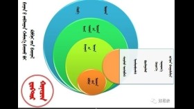 ᠪᠢᠳᠡᠨ ᠦ᠌ ᠵᠠᠪᠰᠢᠶᠠᠨ ᠬᠠᠮᠢᠭ᠎ᠠ ᠪᠠᠢᠬᠤ ᠪᠣᠢ-ᠺᠣᠮᠫᠠᠨᠢ ᠶ᠋ᠢᠨ ᠣᠷᠴᠢᠨ-ᠬᠣᠨᠢᠴᠢᠨ ᠦᠯᠵᠡᠢᠰᠦ᠋ᠷᠥᠩ