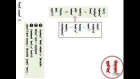 ᠵᠣᠴᠢᠳ ᠡᠭᠦᠳᠬᠦ 3-ᠬᠣᠨᠢᠴᠢᠨ ᠦᠯᠵᠡᠢᠰᠦ᠋ᠷᠥᠩ