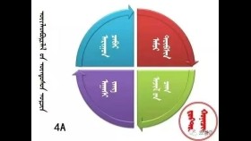 ᠦᠢᠯᠡᠳᠪᠦᠷᠢᠯᠡᠯ ᠦ᠋ᠨ ᠦᠨᠳᠦᠰᠦᠨ ᠣᠷᠴᠢᠨÜildverleliin ündsen orchinҮйлдвэрлэлийн үндсэн орчин-ᠬᠣᠨᠢᠴᠢᠨ ᠦᠯᠵᠡᠢᠰᠦ᠋ᠷᠥᠩ