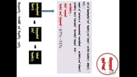 ᠬᠥᠷᠥᠩᠭᠡ ᠂ ᠰᠠᠩᠬᠦᠦ ᠶ᠋ᠢᠨ ᠮᠡᠳᠡᠯᠭᠡ ᠨᠢᠭᠡKhöröngö , sankhüügiin medleg neg-ᠬᠣᠨᠢᠴᠢᠨ ᠦᠯᠵᠡᠢᠰᠦ᠋ᠷᠥᠩ