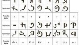 ᠮᠣᠩᠭᠣᠯ ᠦᠰᠦᠭМонгол үсэг