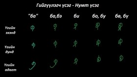 ᠮᠣᠩᠭᠣᠯ ᠪᠢᠴᠢᠭ ᠦᠨ ᠬᠢᠴᠢᠶᠡᠯ 03 ᠨᠤᠮᠤᠲᠤ ᠦᠰᠦᠭ – ᠪᠠ᠂ ᠬᠠ᠂ ᠭᠠ ᠭᠡᠢᠭᠦᠯᠦᠭᠴᠢ Монгол бичгийн хичээл №3 Нумт үсэг – ба, ха, га гийгүүлэгч