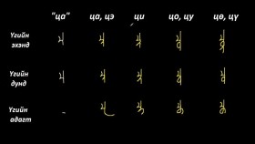 ᠮᠣᠩᠭᠣᠯ ᠪᠢᠴᠢᠭ ᠦᠨ ᠬᠢᠴᠢᠶᠡᠯ 05 ᠭᠡᠢᠭᠦᠯᠦᠭᠴᠢ ᠦᠰᠦᠭ – 《ᠲᠠ᠂ ᠳᠠ᠂ ᠴᠠ᠂ ᠴᠠ》 ᠦᠰᠦᠭМонгол бичгийн хичээл №5 Гийгүүлэгч үсэг – “та, да, ча, ца” үсэг