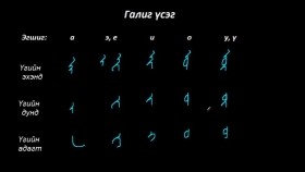 ᠮᠣᠩᠭᠣᠯ ᠪᠢᠴᠢᠭ ᠦᠨ ᠬᠢᠴᠢᠶᠡᠯ 07 ᠭᠠᠯᠢᠭ ᠦᠰᠦᠭ – ᠸᠠ᠂ ᠫᠠ᠂ ᠹᠠ ᠭᠡᠢᠭᠦᠯᠦᠭᠴᠢМонгол бичгийн хичээл №7 Галиг үсэг – ва, па, фа гийгүүлэгч