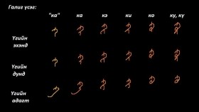 ᠮᠣᠩᠭᠣᠯ ᠪᠢᠴᠢᠭ ᠦᠨ ᠬᠢᠴᠢᠶᠡᠯ 08 ᠭᠠᠯᠢᠭ ᠦᠰᠦᠭ – ᠺᠠ᠂ ᠵᠠ᠂ ᠴᠠ ᠭᠡᠢᠭᠦᠯᠦᠭᠴᠢМонгол бичгийн хичээл №8 Галиг үсэг – ка, за, ца гийгүүлэгч