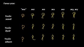 ᠮᠣᠩᠭᠣᠯ ᠪᠢᠴᠢᠭ ᠦᠨ ᠬᠢᠴᠢᠶᠡᠯ 09 ᠭᠠᠯᠢᠭ ᠦᠰᠦᠭ – ᠵᠠ᠂ ᠬᠠ᠂ ᡀᠠ ᠭᠡᠢᠭᠦᠯᠦᠭᠴᠢМонгол бичгийн хичээл №9 Галиг үсэг – жа, ха, лха гийгүүлэгч