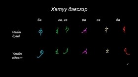 ᠮᠣᠩᠭᠣᠯ ᠪᠢᠴᠢᠭ ᠦᠨ ᠬᠢᠴᠢᠶᠡᠯ 11 ᠬᠠᠲᠠᠭᠤ ᠳᠡᠪᠢᠰᠬᠡᠷ ᠦᠰᠦᠭ Монгол бичгийн хичээл №11 Хатуу дэвсгэр үсэг