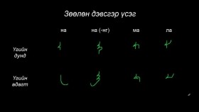 ᠮᠣᠩᠭᠣᠯ ᠪᠢᠴᠢᠭ ᠦᠨ ᠬᠢᠴᠢᠶᠡᠯ 12 ᠵᠥᠭᠡᠯᠡᠨ ᠳᠡᠪᠢᠰᠬᠡᠷ ᠦᠰᠦᠭМонгол бичгийн хичээл №12 Зөөлөн дэвсгэр үсэг