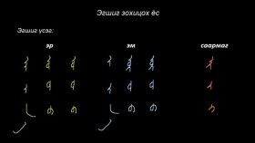 ᠮᠣᠩᠭᠣᠯ ᠪᠢᠴᠢᠭ ᠦᠨ ᠬᠢᠴᠢᠶᠡᠯ 14 ᠡᠭᠡᠰᠢᠭ ᠵᠣᠬᠢᠴᠠᠬᠤ ᠶᠣᠰᠣМонгол бичгийн хичээл №14 Эгшиг зохицох ёс