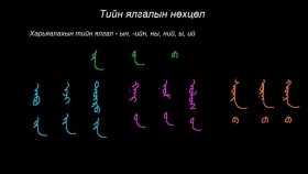 ᠮᠣᠩᠭᠣᠯ ᠪᠢᠴᠢᠭ ᠦᠨ ᠬᠢᠴᠢᠶᠡᠯ 19 ᠲᠡᠢᠨ ᠢᠯᠭᠠᠯ ᠤᠨ ᠨᠥᠬᠥᠴᠡᠯМонгол бичгийн хичээл №19 Тийн ялгалын нөхцөл