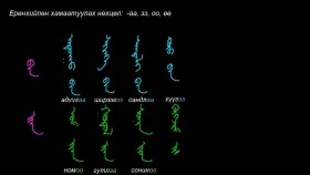 ᠮᠣᠩᠭᠣᠯ ᠪᠢᠴᠢᠭ ᠦᠨ ᠬᠢᠴᠢᠶᠡᠯ20 ᠬᠠᠮᠢᠶᠠᠲᠤᠭᠤᠯᠬᠤ ᠨᠥᠬᠥᠴᠡᠯМонгол бичгийн хичээл №20 Хамаатуулах нөхцөл