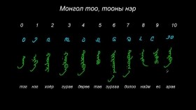 ᠮᠣᠩᠭᠣᠯ ᠪᠢᠴᠢᠭ ᠦᠨ ᠬᠢᠴᠢᠶᠡᠯ 22 ᠮᠣᠩᠭᠣᠯ ᠲᠣᠭ᠎ᠠ᠂ ᠲᠣᠭᠠᠨ ᠤ ᠨᠡᠷ᠎ᠡМонгол бичгийн хичээл №22 Монгол тоо, тооны нэр