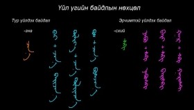 ᠮᠣᠩᠭᠣᠯ ᠪᠢᠴᠢᠭ ᠦᠨ ᠬᠢᠴᠢᠶᠡᠯ 28 ᠦᠢᠯᠡ ᠦᠭᠡ ᠶᠢᠨ ᠪᠠᠢᠳᠠᠯ ᠤᠨ ᠨᠥᠬᠥᠴᠡᠯМонгол бичгийн хичээл №28 Үйл үгийн байдлын нөхцөл