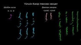 ᠮᠣᠩᠭᠣᠯ ᠪᠢᠴᠢᠭ ᠦᠨ ᠬᠢᠴᠢᠶᠡᠯ 31 ᠴᠠᠭ ᠢᠶᠠᠷ ᠲᠡᠭᠦᠰᠬᠡᠬᠦ ᠨᠥᠬᠥᠴᠡᠯМонгол бичгийн хичээл №31 Цагаар төгсгөх нөхцөл