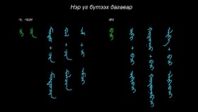 ᠮᠣᠩᠭᠣᠯ ᠪᠢᠴᠢᠭ ᠦᠨ ᠬᠢᠴᠢᠶᠡᠯ 34 ᠨᠡᠷ᠎ᠡ ᠦᠭᠡ ᠪᠦᠲᠦᠭᠡᠬᠦ ᠳᠠᠭᠠᠪᠤᠷᠢ ᠨᠤᠭᠤᠳМонгол бичгийн хичээл №34 Нэр үг бүтээх дагаварууд