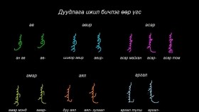 ᠮᠣᠩᠭᠣᠯ ᠪᠢᠴᠢᠭ ᠦᠨ ᠬᠢᠴᠢᠶᠡᠯ 35 ᠳᠠᠭᠤᠳᠠᠯᠭ᠎ᠠ ᠢᠵᠢᠯ ᠪᠢᠴᠢᠯᠭᠡ ᠥᠭᠡᠷ᠎ᠡ ᠦᠭᠡᠰМонгол бичгийн хичээл №35 Дуудлага ижил бичлэг өөр үгс
