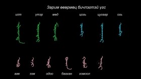 ᠮᠣᠩᠭᠣᠯ ᠪᠢᠴᠢᠭ ᠦᠨ ᠬᠢᠴᠢᠶᠡᠯ 38 ᠪᠤᠰᠤᠳ ᠥᠪᠡᠷᠮᠢᠴᠡ ᠪᠢᠴᠢᠯᠭᠡ ᠲᠡᠢ ᠦᠭᠡᠰМонгол бичгийн хичээл №38 Бусад өвөрмөц бичлэгтэй үгс