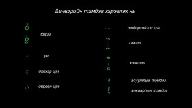 ᠮᠣᠩᠭᠣᠯ ᠪᠢᠴᠢᠭ ᠦᠨ ᠬᠢᠴᠢᠶᠡᠯ 39ᠪᠢᠴᠢᠪᠦᠷᠢ ᠶᠢᠨ ᠲᠡᠮᠳᠡᠭ ᠬᠡᠷᠡᠭᠯᠡᠬᠦ ᠨᠢМонгол бичгийн хичээл №39, Бичвэрийн тэмдэг хэрэглэх нь