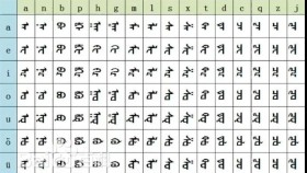 ᠲᠣᠳᠣ᠌ ᠦᠰᠦᠭ ᠪᠢᠴᠢᠭ ᠦᠨ ᠴᠠᠭᠠᠨ ᠲᠣᠯᠣᠭᠠᠢТодо үсөг бичгийн цагаан толгой ᡐᡆᡑᡆ ᡉᠴᡉᡎ ᡋᡅᡒᡅᡎᡅᡅᠨ ᡔᠠᡎᠠᡃᠨ ᡐᡆᠯᡆᡎᡆᡅ Todo üsög bichgiin tsagaan tolgoi