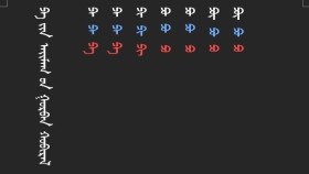 ᠳᠥᠭᠥᠮ ᠲᠦᠷᠭᠡᠨ ᠪᠢᠴᠢᠬᠦ ᠠᠷᠭ᠎ᠠ 14-ᠫᠠ ᠶᠢᠨ ᠠᠢᠮᠠᠭ ᠤᠨ ᠭᠤᠷᠪᠠᠨ ᠬᠤᠪᠢᠷᠠᠯПаагийн аймгийн гураван хувирал