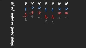 ᠳᠥᠭᠥᠮ ᠲᠦᠷᠭᠡᠨ ᠪᠢᠴᠢᠬᠦ ᠠᠷᠭ᠎ᠠ 15-ᠬᠠ ᠶᠢᠨ ᠠᠢᠮᠠᠭ ᠤᠨ ᠭᠤᠷᠪᠠᠨ ᠬᠤᠪᠢᠷᠠᠯХаагийн аймгийн гураван хувирал