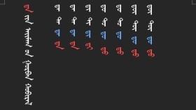 ᠳᠥᠭᠥᠮ ᠲᠦᠷᠭᠡᠨ ᠪᠢᠴᠢᠬᠦ ᠠᠷᠭ᠎ᠠ 22-ᠳ᠋ᠠ ᠶᠢᠨ ᠠᠢᠮᠠᠭ ᠤᠨ ᠭᠤᠷᠪᠠᠨ ᠬᠤᠪᠢᠷᠠᠯДаагийн аймгийн гураван хувирал